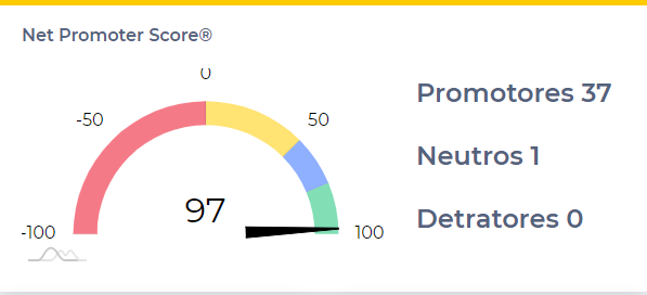 nps