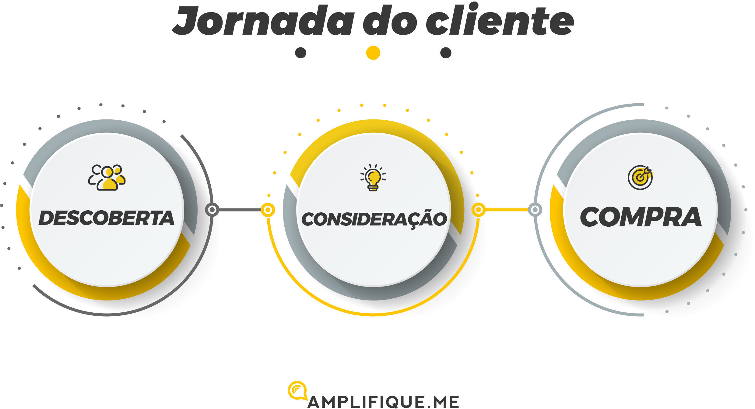 modelo de jornada