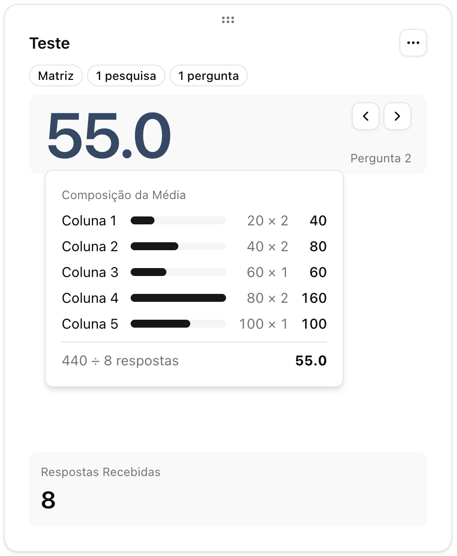 Card de Matriz de Opções no painel com o popover Composição da Média aberto sobre a média ponderada da linha