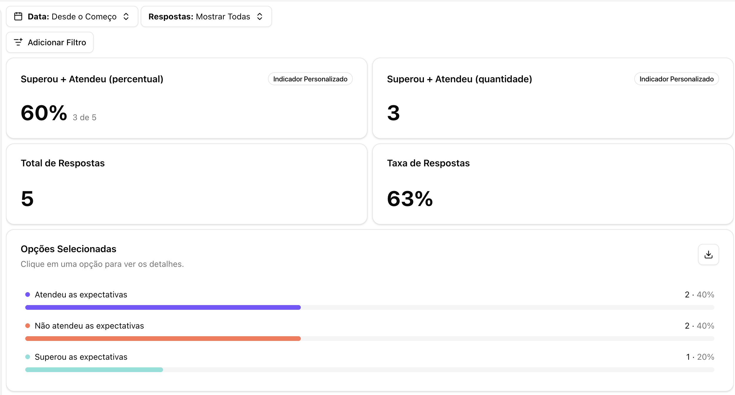 Análise e Resultados com dois indicadores personalizados no topo da pergunta, um em percentual e outro em quantidade